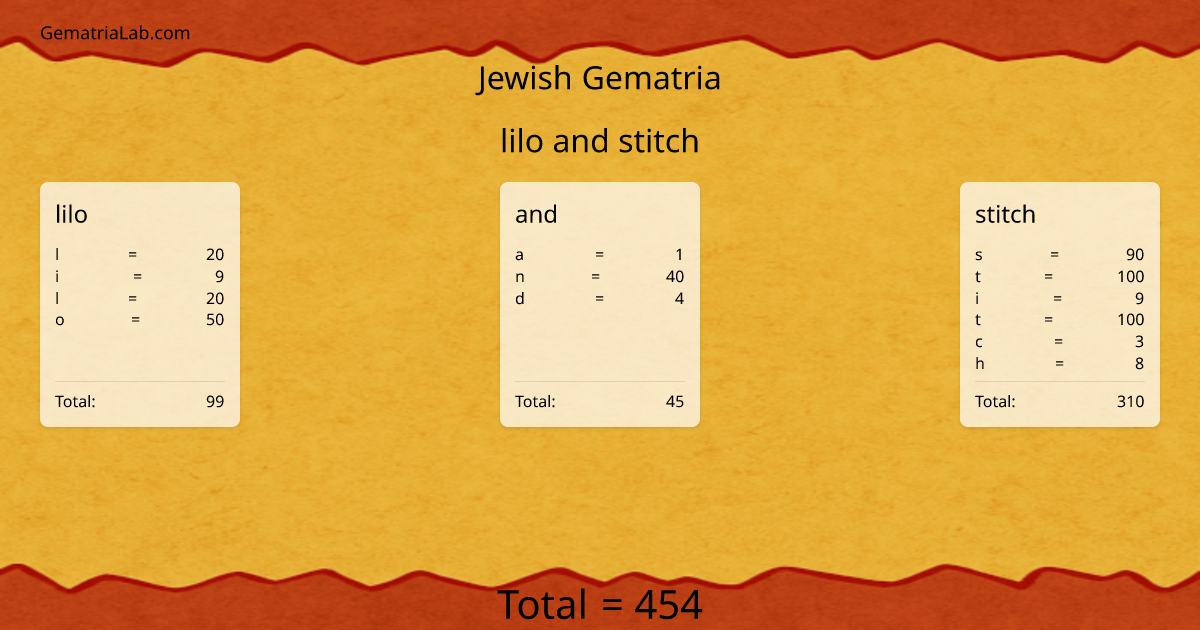 lilo and stitch in jewish Gematria